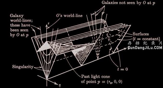 ռ¼Ƭʱʷ A Brief History Of Time 1991Ļ 720P/1080P¼Ƭ Ӱ¼Ƭ